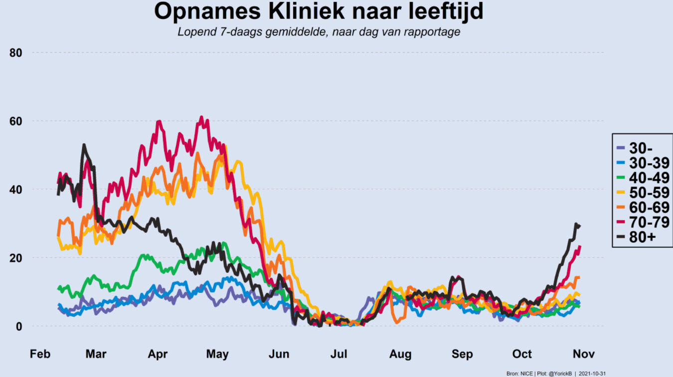 Open brief aan Rutte, De Jonge en Bruls - 24896