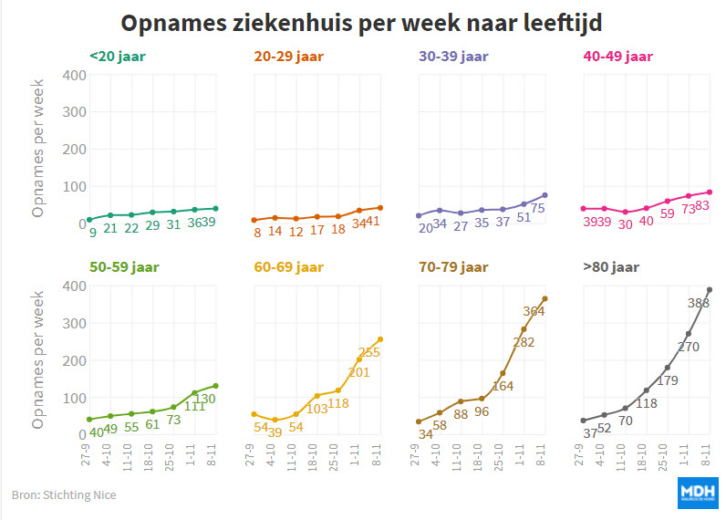 Als dogma’s belangrijker zijn dan data - 25204