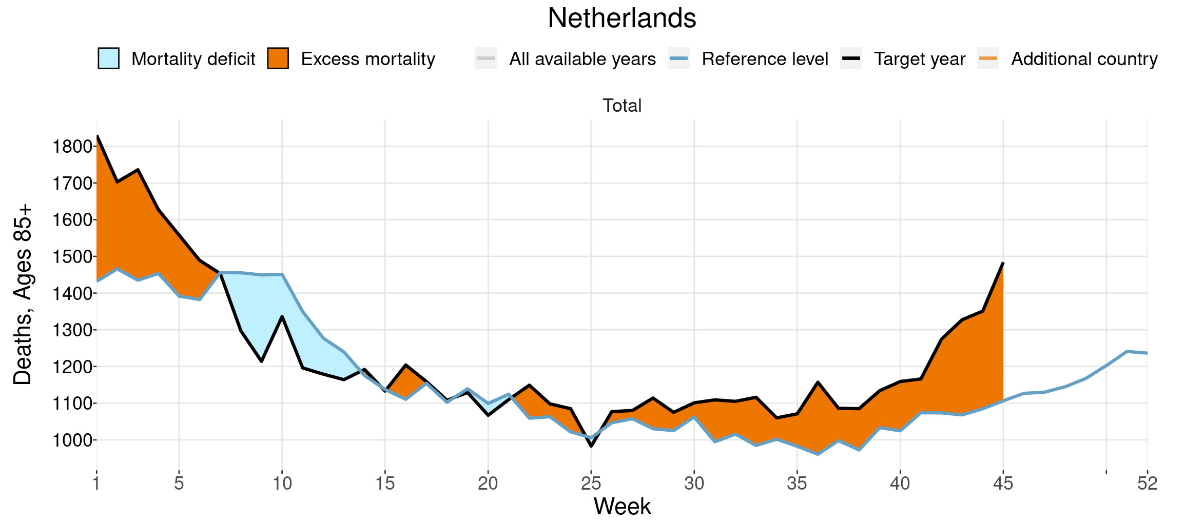 Is dit de verklaring van de oversterfte? - 25961