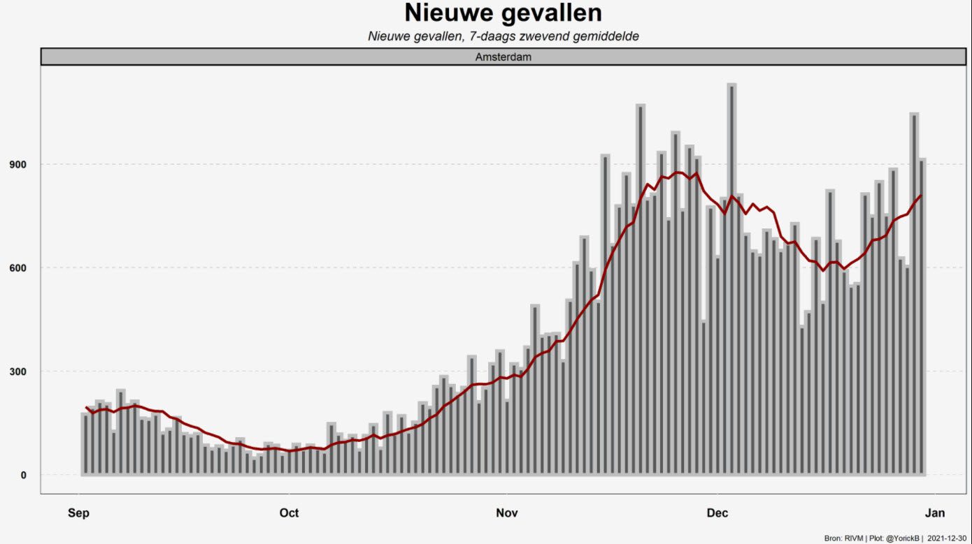 nieuwe gevallen