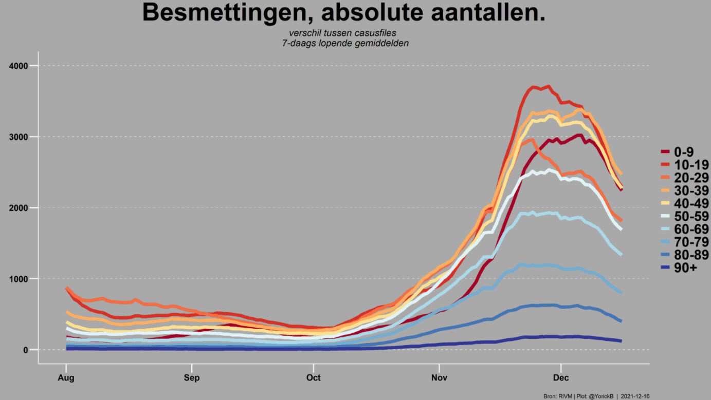 Covid Dagcijfers 16 december 2021 - 27006