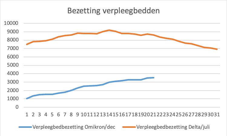 Omikron in Zuid Afrika update 21-12-2021 - 27446