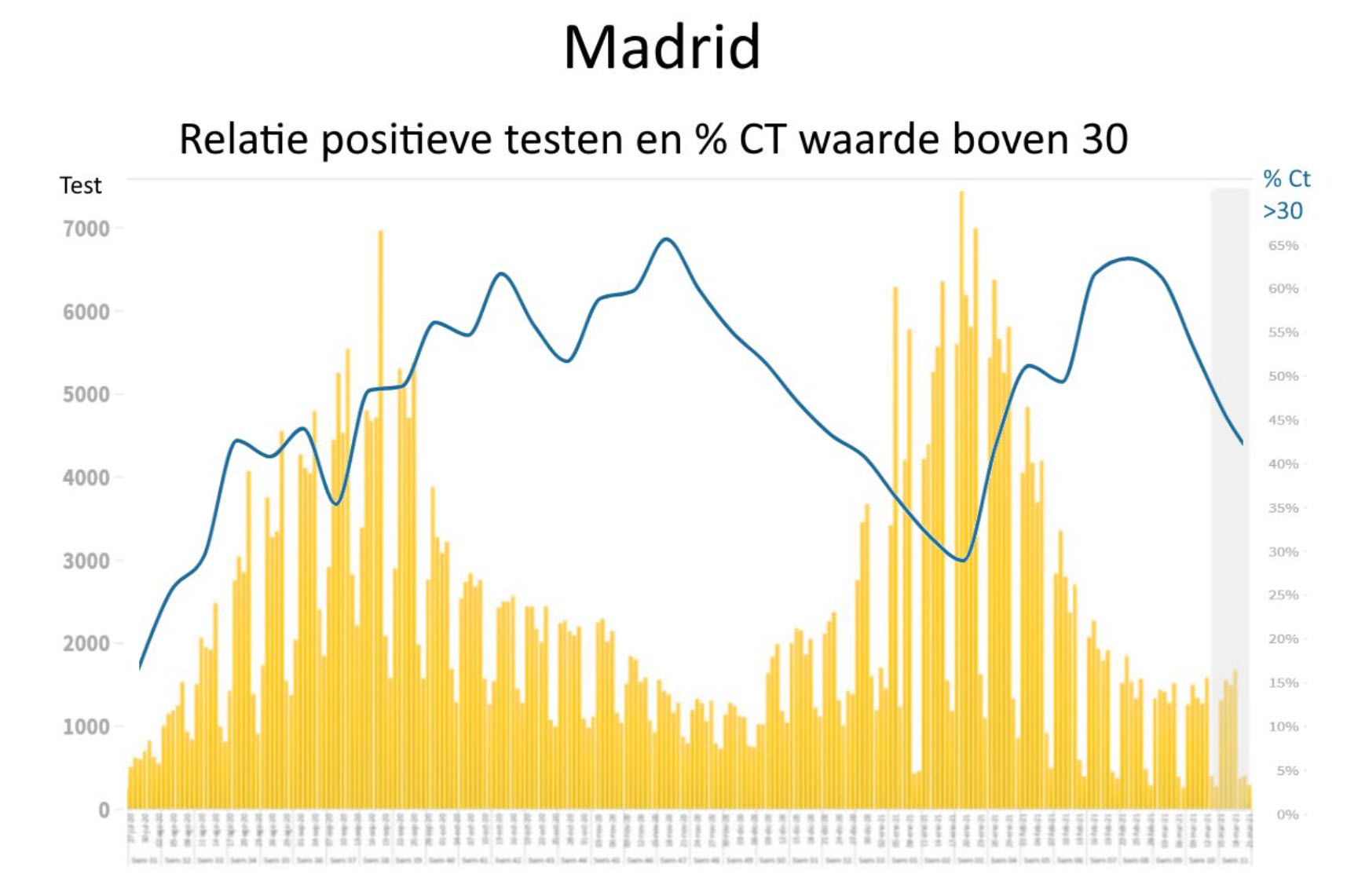 Wat 61 positieve PCR-testen op Schiphol ons kunnen leren - 26701