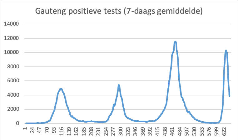 Waar wijst Gauteng naar? - 27627