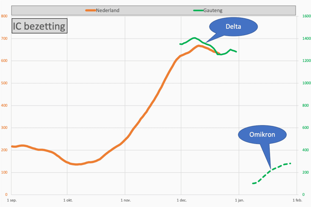 Waar wijst Gauteng naar? - 27750