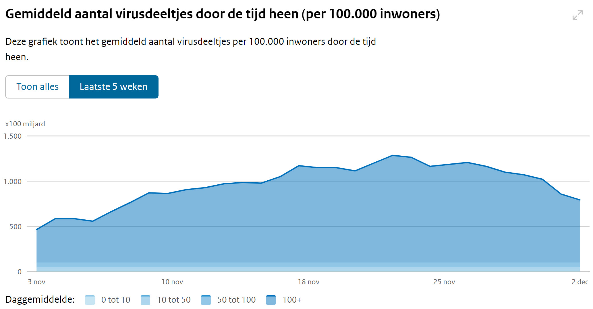 Covid dagcijfers 8 december 2021 - 26561