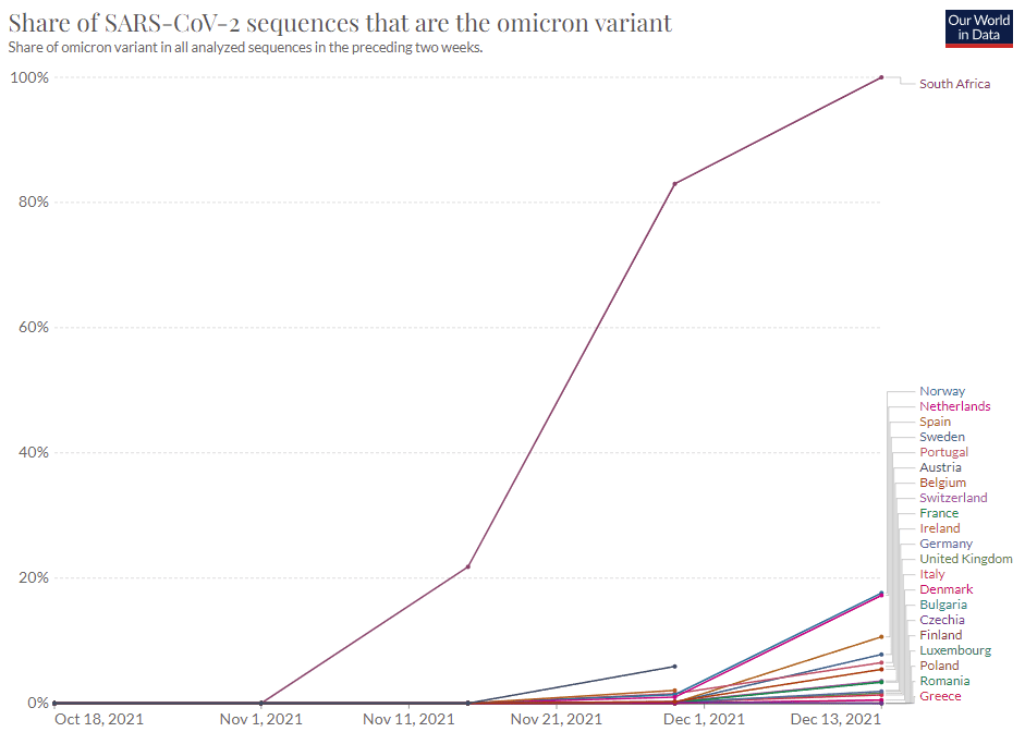 Omikron data uit Zuid-Afrika - 26884