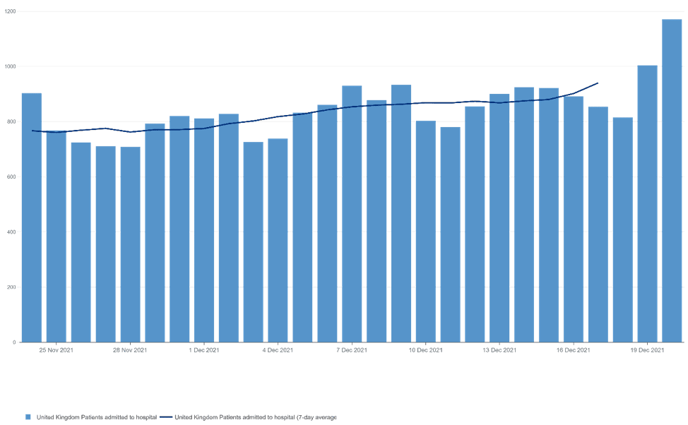 Omikron in het buitenland – update 24 december 2021 - 27785