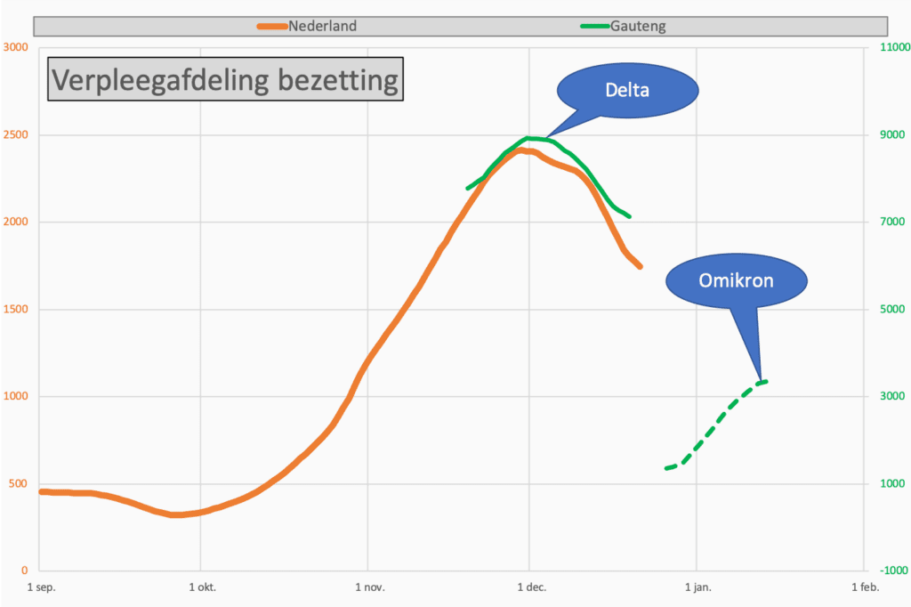 Waar wijst Gauteng naar? - 27754