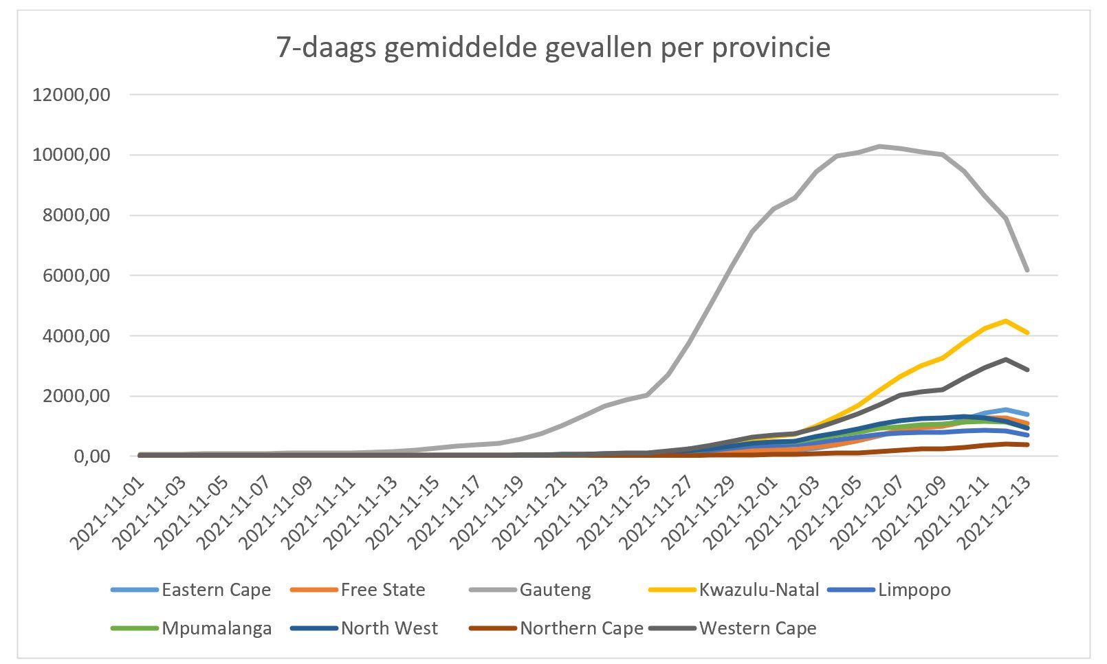 Op weg naar een PANIEK lockdown - 27047