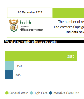 Omikron data uit Zuid-Afrika - 26883