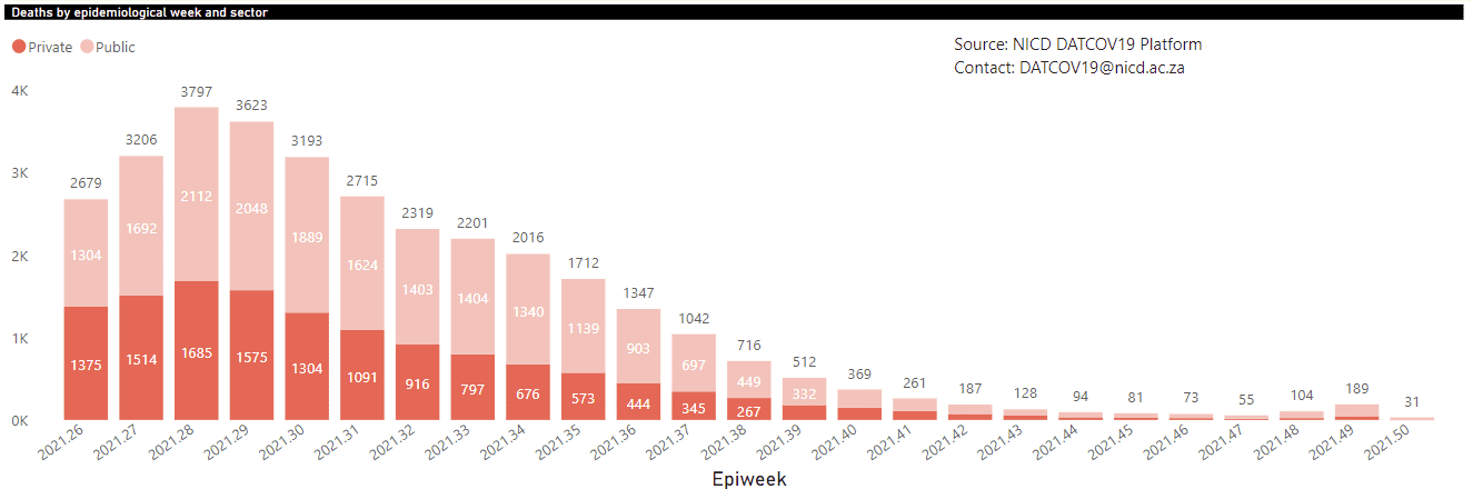 Omikron data uit Zuid-Afrika - 26882