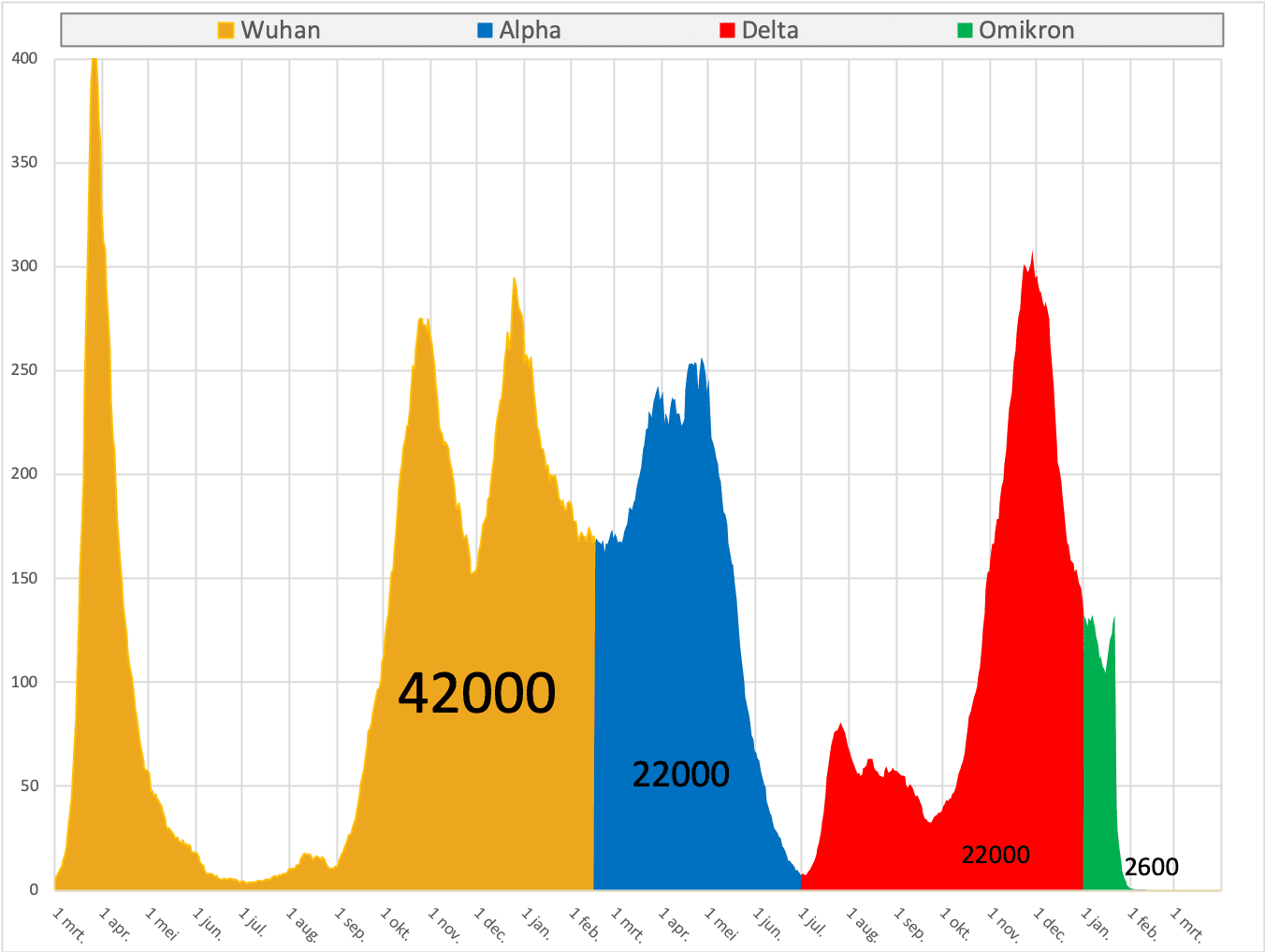 Covid Dagcijfers 25 januari 2022 - 33236