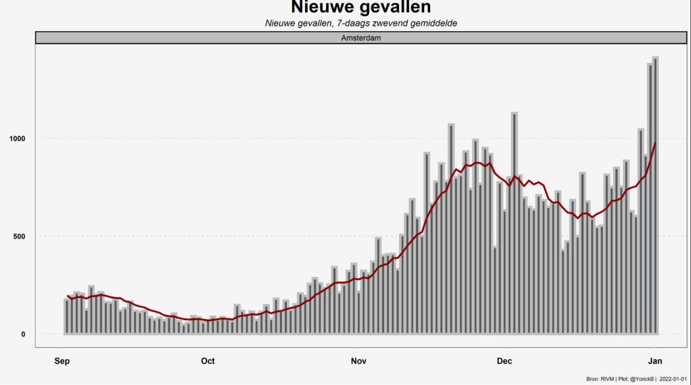 nieuwe gevallen