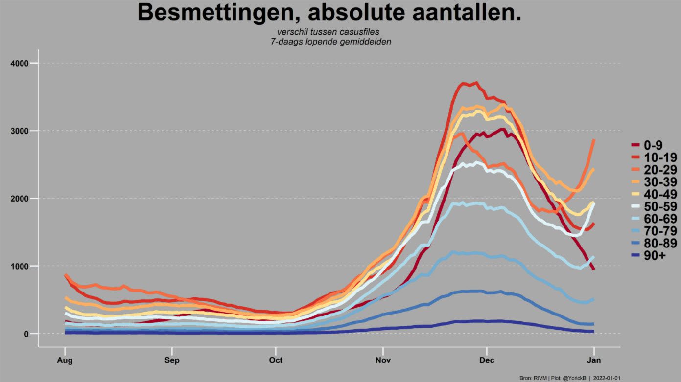 besmettingen