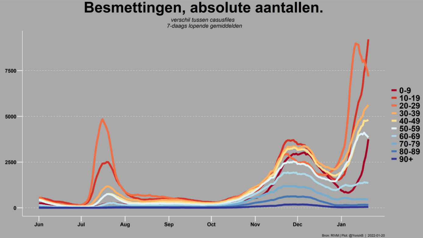 Een grafiek met historische waarde - 32837