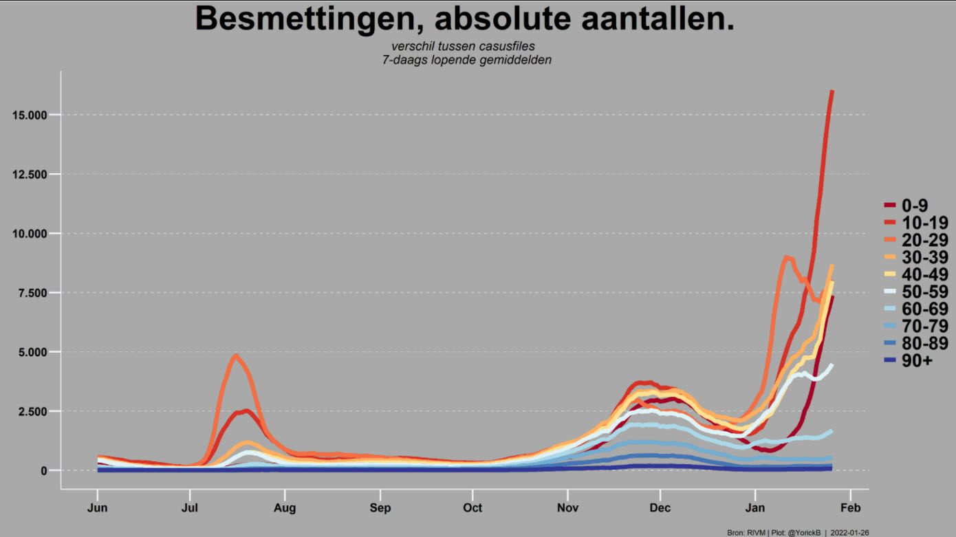 Covid Dagcijfers 26 januari 2022 - 33309