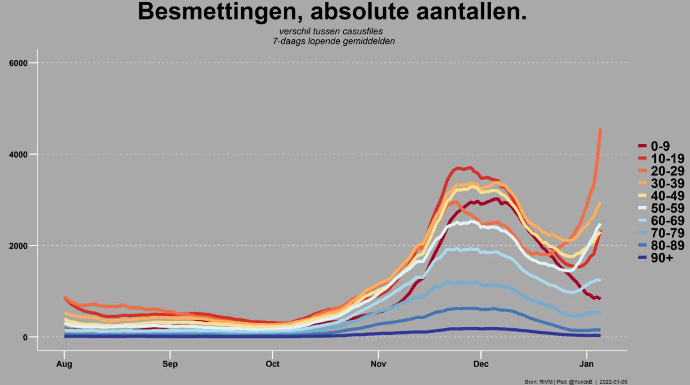 Covid Dagcijfers 5 januari 2022 - 31168