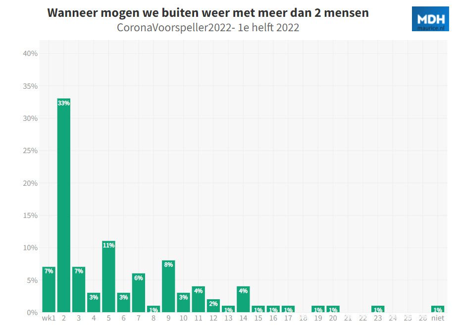 Dit zijn uw Corona voorspellingen - 30862