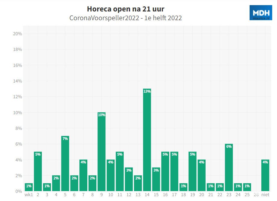 Dit zijn uw Corona voorspellingen - 30863