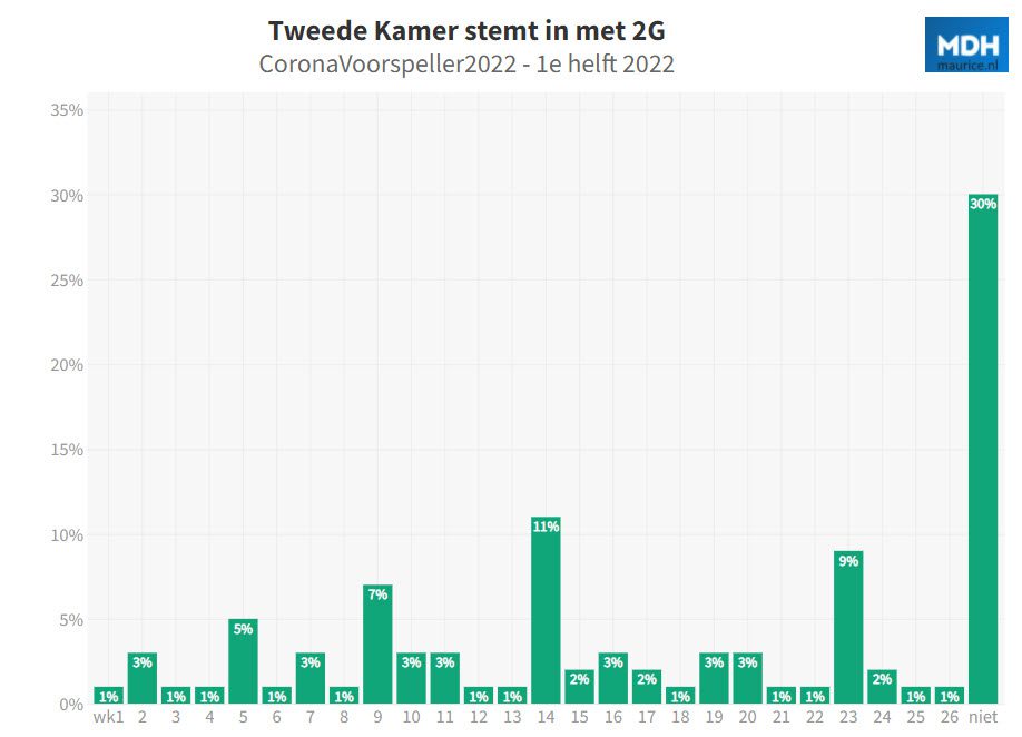 Dit zijn uw Corona voorspellingen - 30865