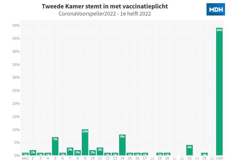 Dit zijn uw Corona voorspellingen - 30907