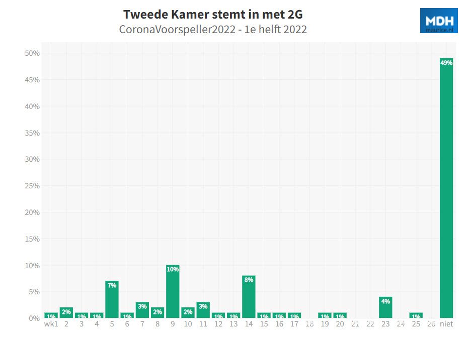 Dit zijn uw Corona voorspellingen - 30866