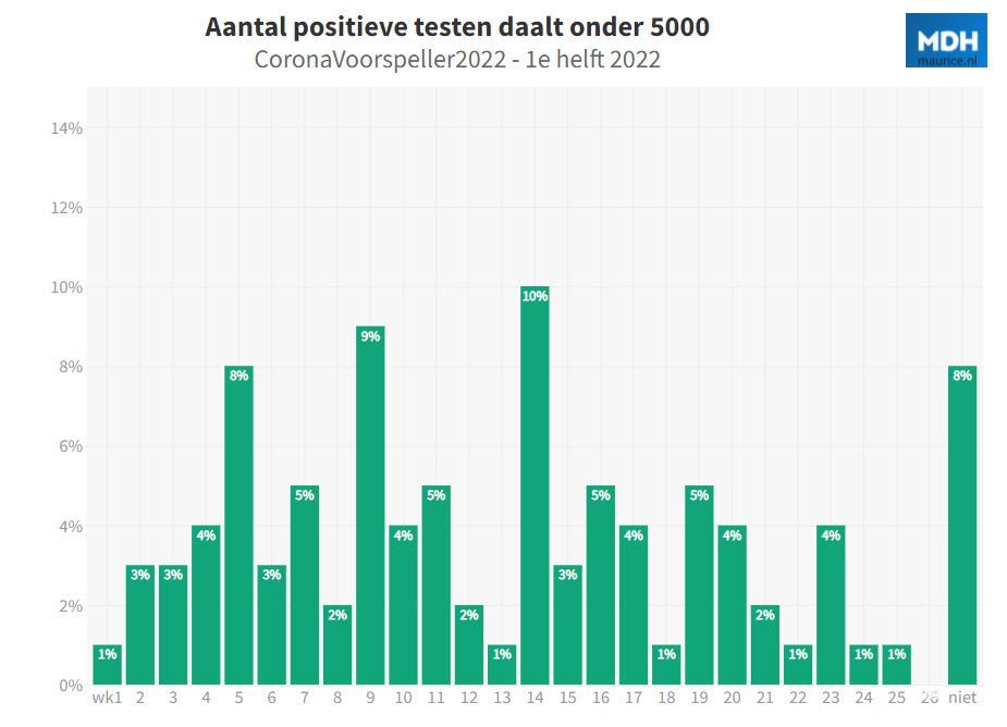 Dit zijn uw Corona voorspellingen - 30870