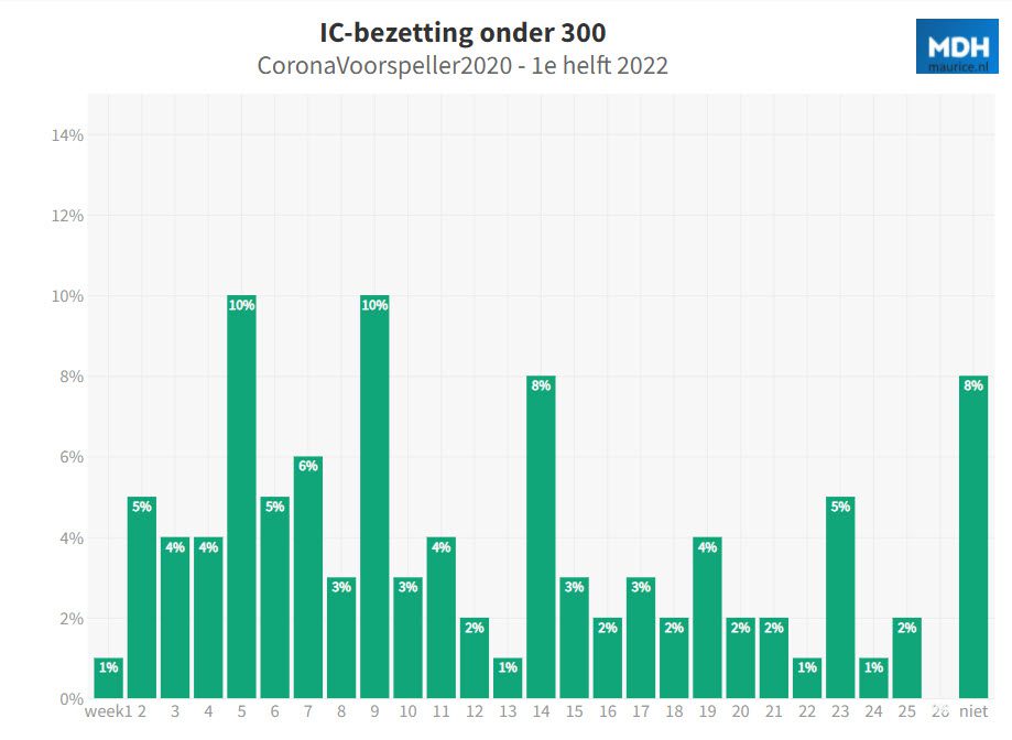 Dit zijn uw Corona voorspellingen - 30869