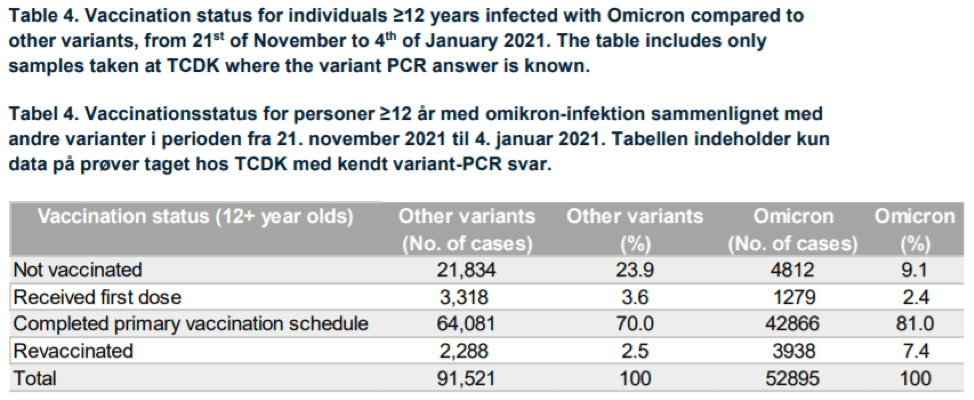 Omikron in het buitenland – update 8 januari 2022 - 31789