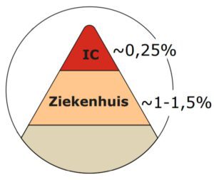 Cijfers die niets zeggen, adviezen die niets waard zijn - 31956