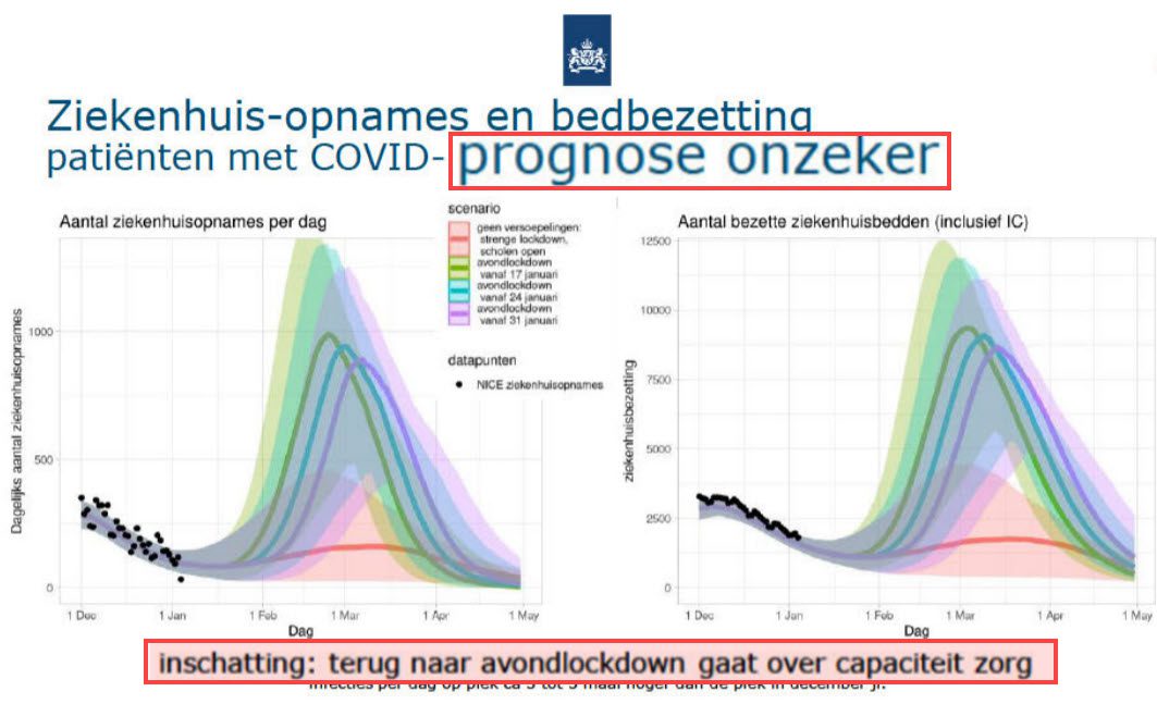 De voorspelbaarheid van Corona - RIVM