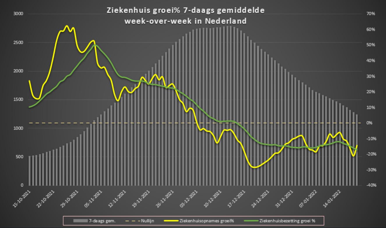 Covid Dagcijfers 19 januari 2022 - 32752