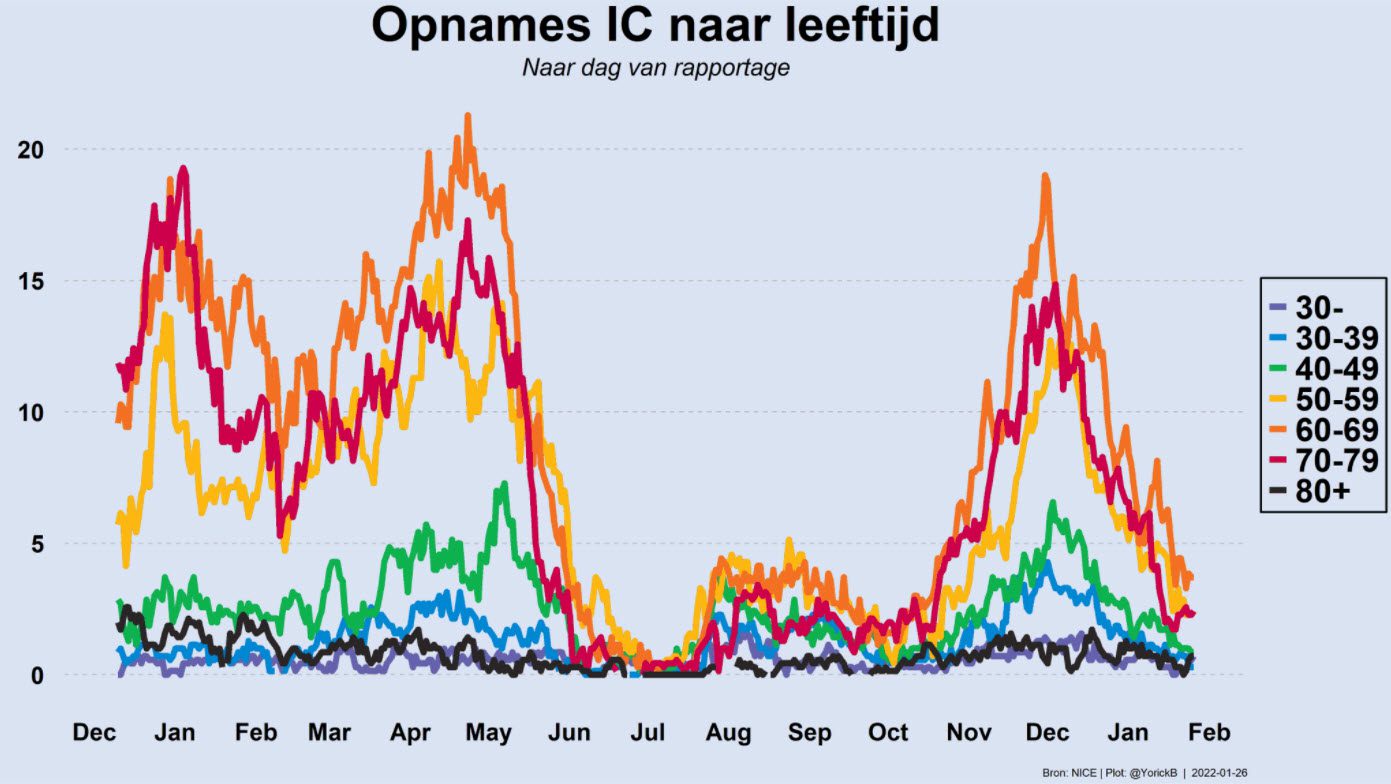 Covid Dagcijfers 26 januari 2022 - 33313