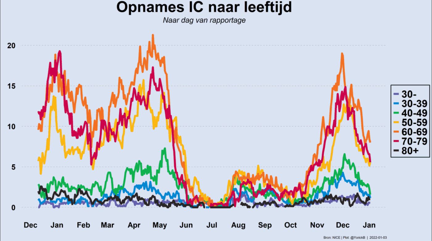 Covid Dagcijfers 3 januari 2022 - 30951