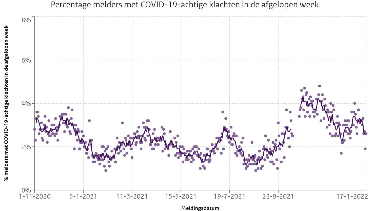 Covid Dagcijfers 22 januari 2022 - 33002