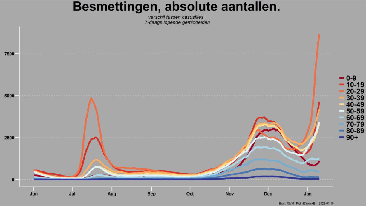 besmettingen