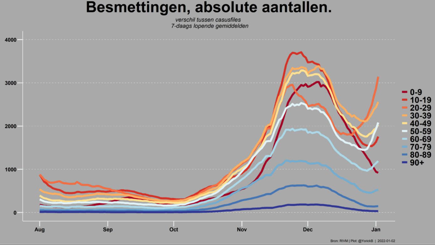 Covid Dagcijfers 2 januari 2022 - 30845