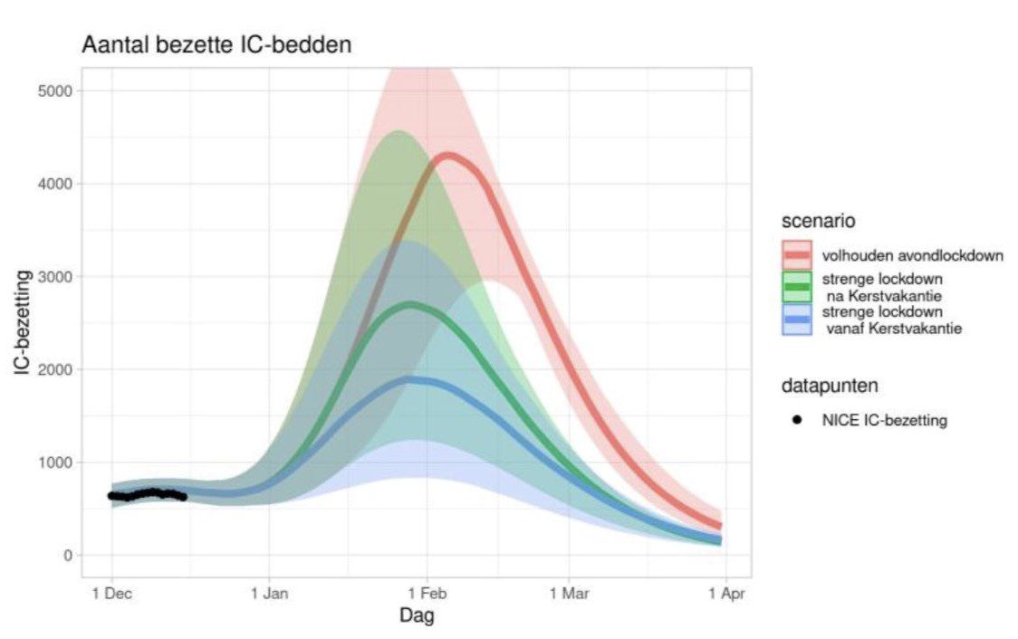 Hoe een allerbelabberdst RIVM-model ons alsnog gevangen houdt - 32179