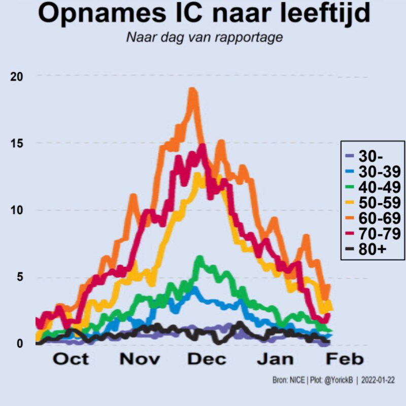 opnames ic