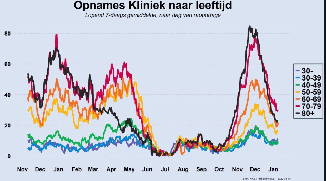 Covid Dagcijfers 10 januari 2022