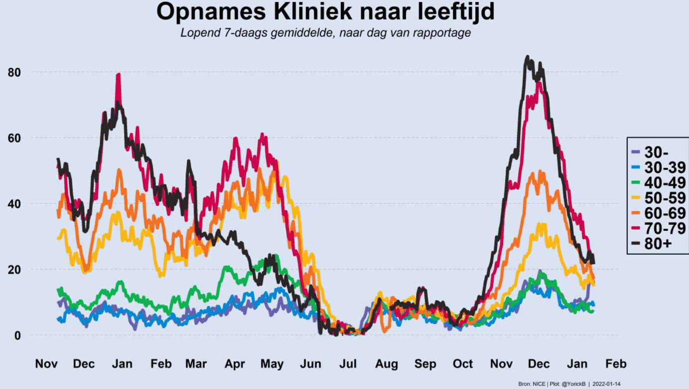 De cruciale grafiek die Kuipers niet liet zien - 32260