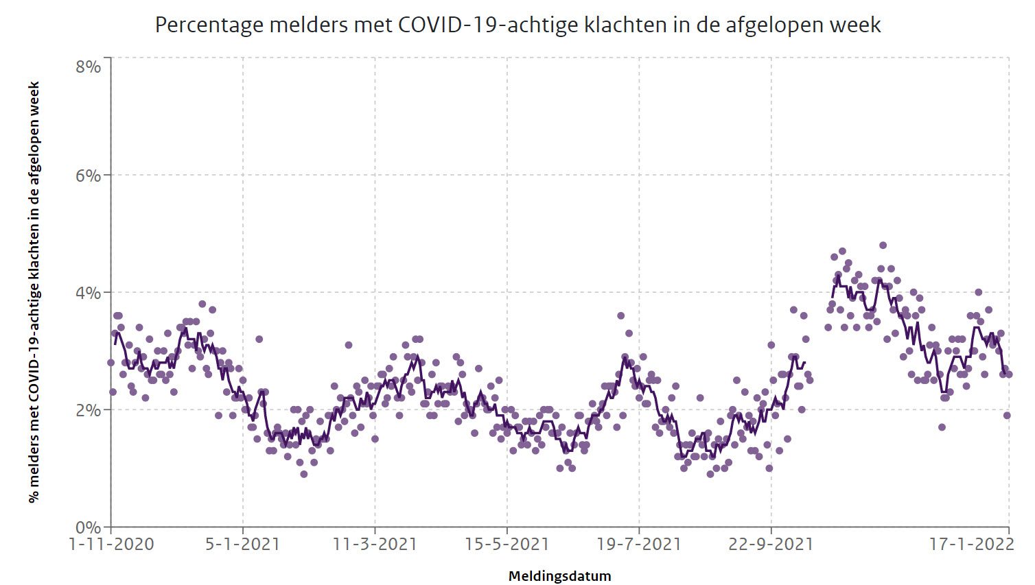 Covid Dagcijfers 19 januari 2022 - 32751