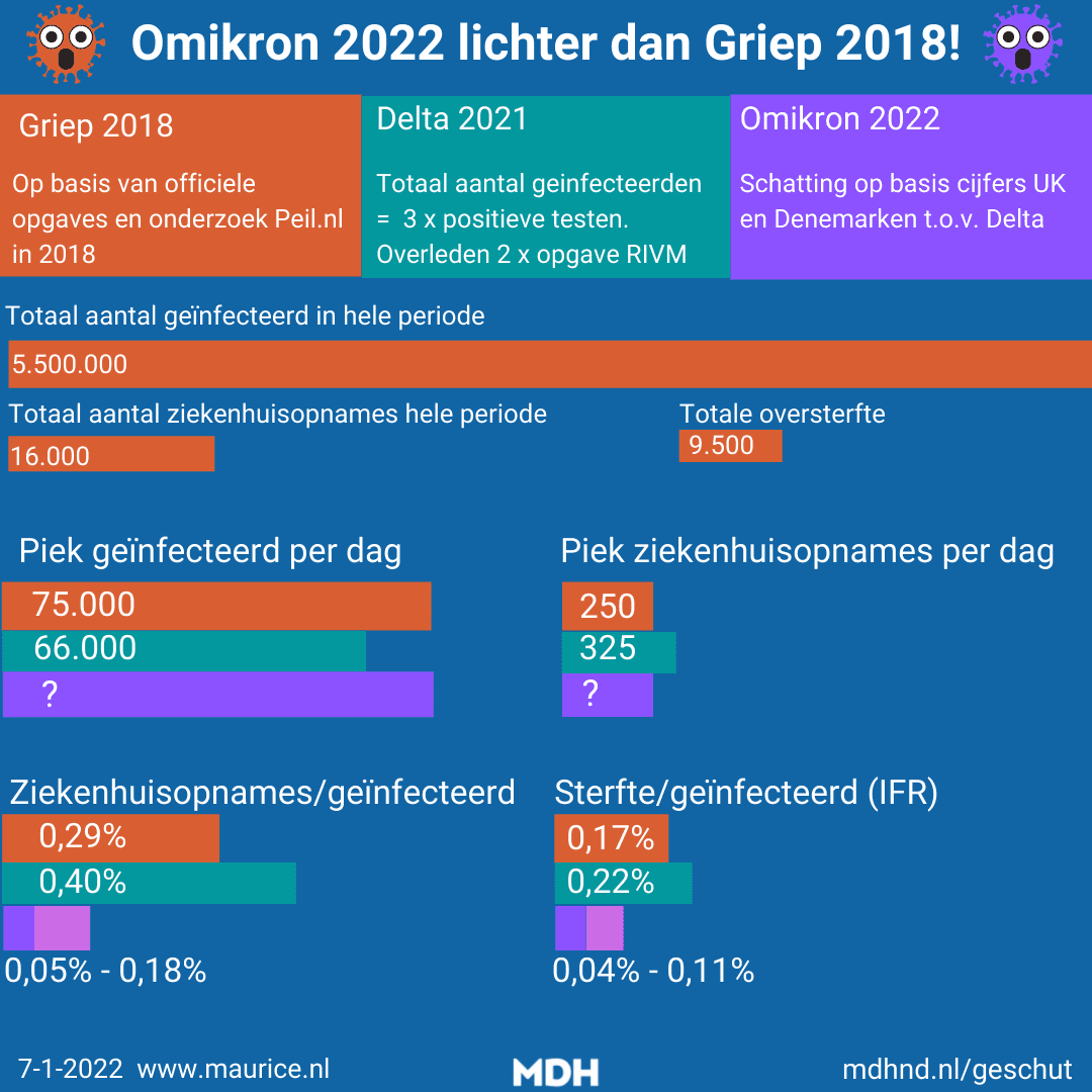 Met vernietigend grof geschut het brandje Omikron blussen - 31494