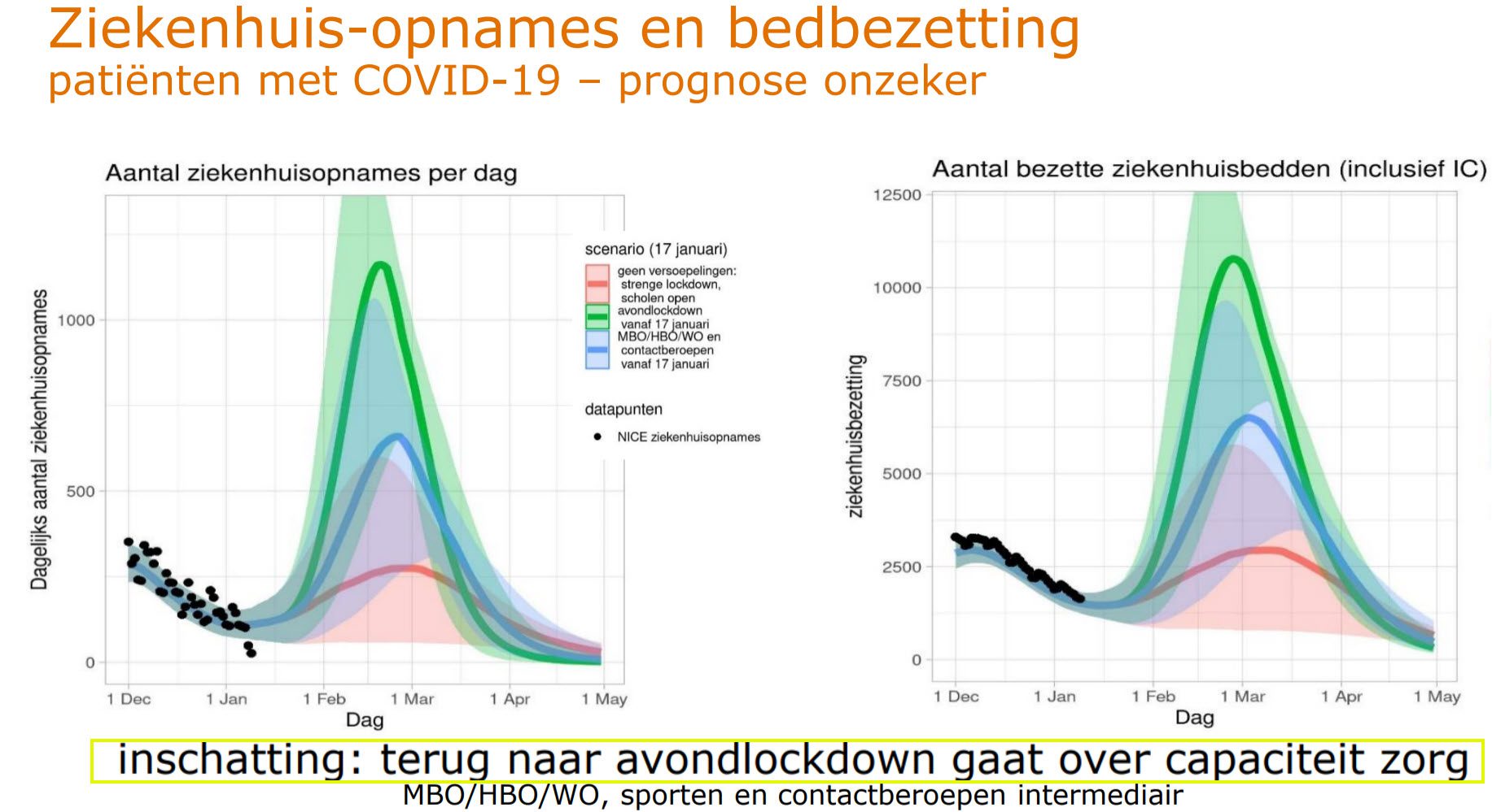 Een grafiek met historische waarde - 32888