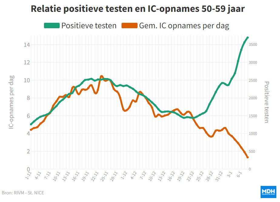 Een grafiek met historische waarde - 32893