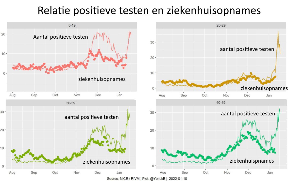 Cijfers die niets zeggen, adviezen die niets waard zijn - 31947