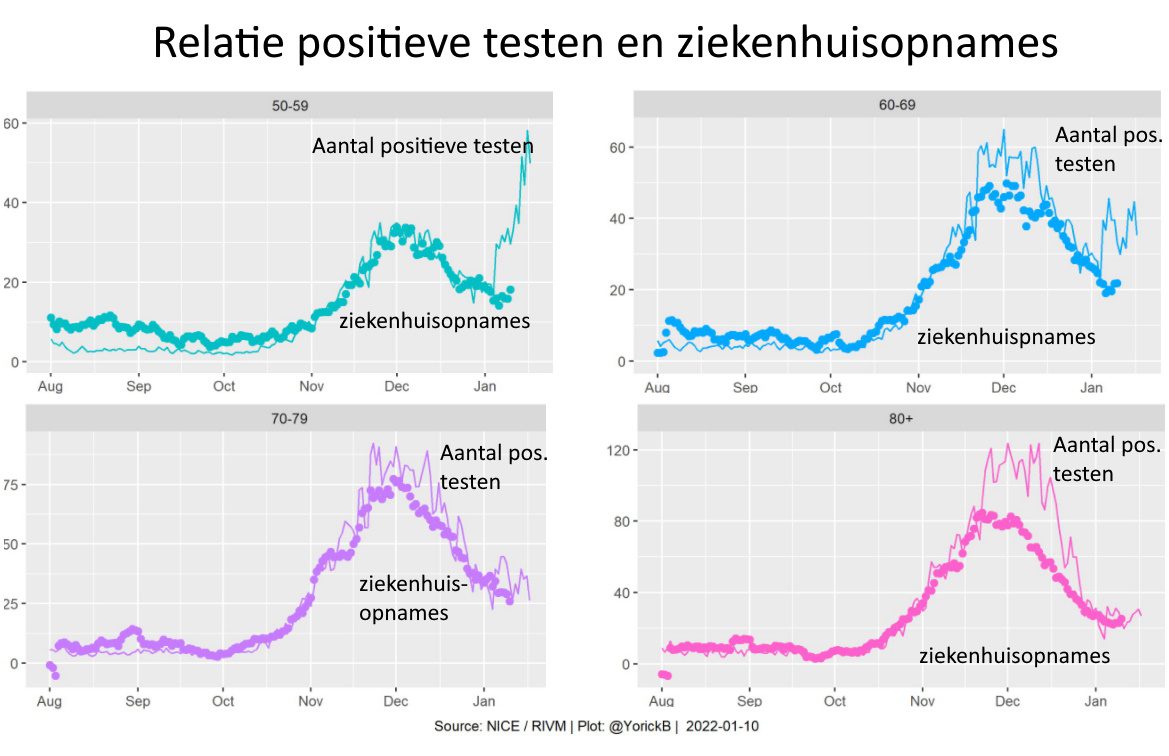 Cijfers die niets zeggen, adviezen die niets waard zijn - 31948