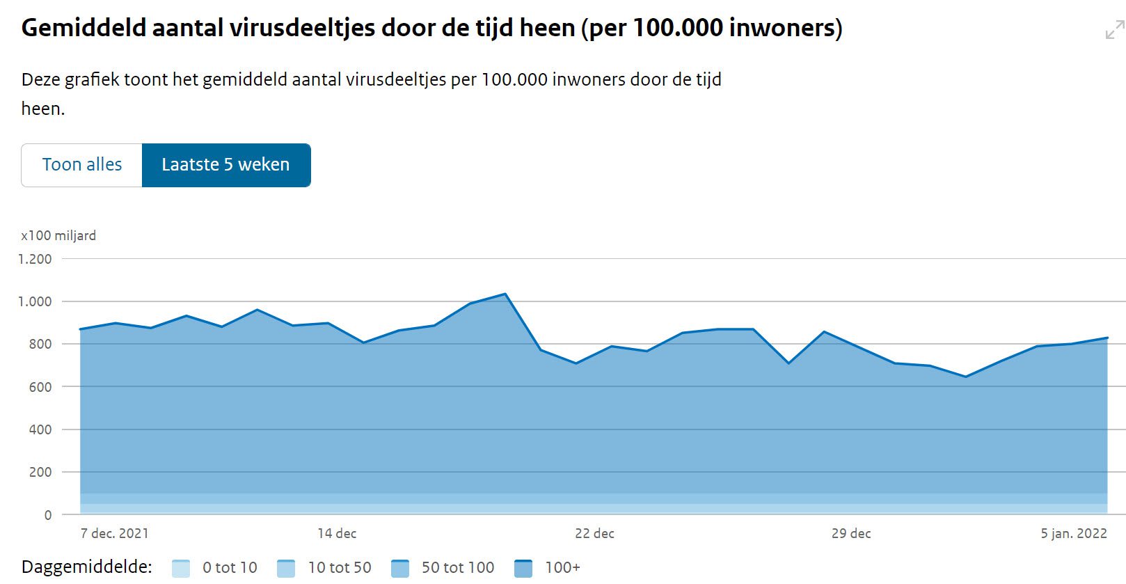 Cijfers die niets zeggen, adviezen die niets waard zijn - 31955