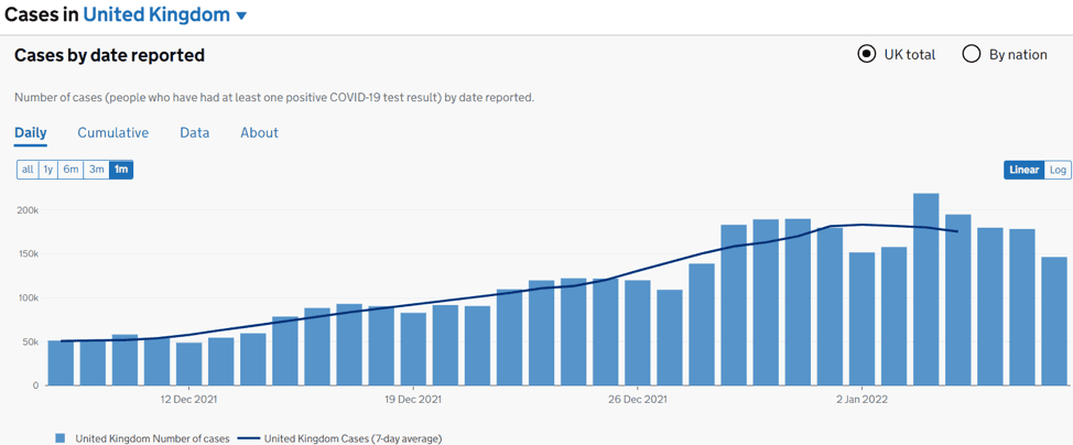 Omikron in het buitenland – update 8 januari 2022 - 31788